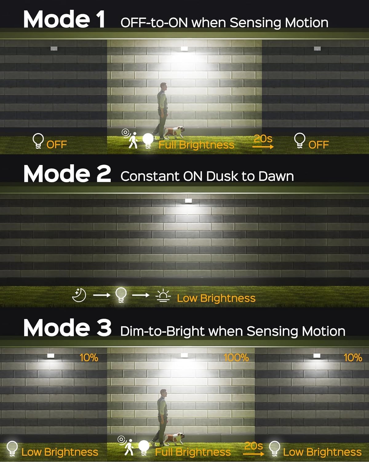 SUPERDANNY Solar Outside Lights with 113 Bright LEDs 7000K, Motion Sensor Outdoor Flood Lights Dusk to Dawn with 16ft Cable IP65 Waterproof, Security Light for Garden Barn Porch 2 Pack